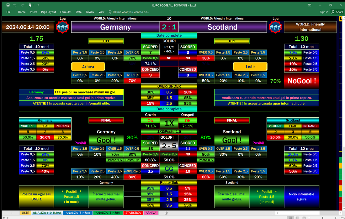 Germany vs Scotland Live Football Software Predictions - Correct Score