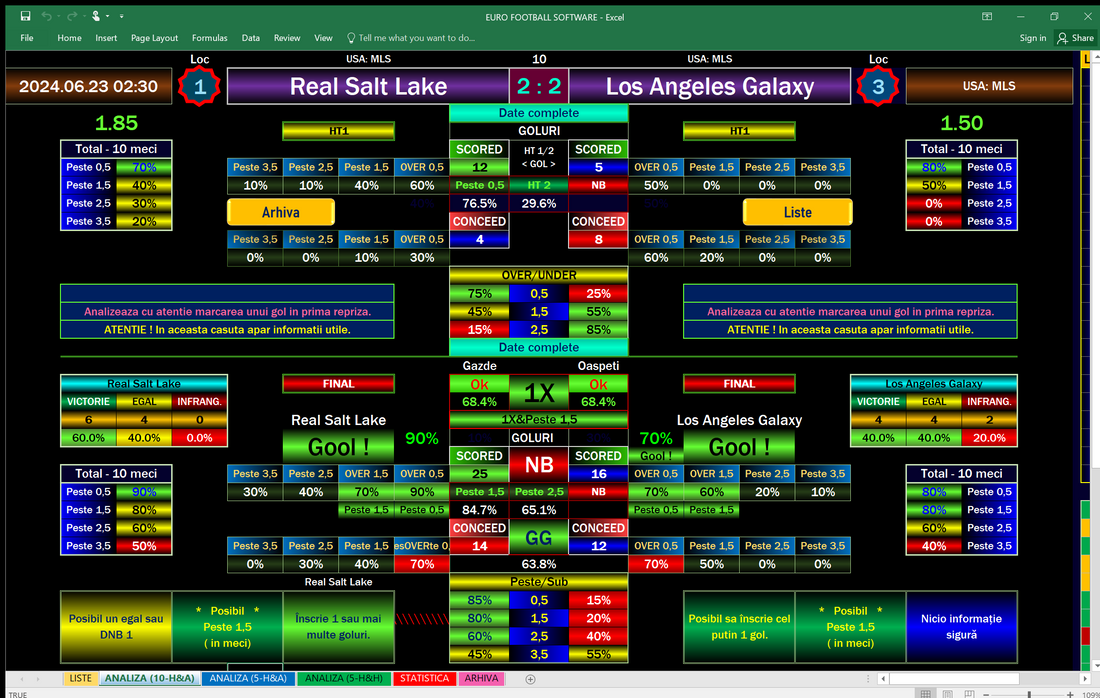 Unlock the Secrets of Football Betting: Insider Tips for Predicting Real Salt Lake vs Los Angeles Galaxy