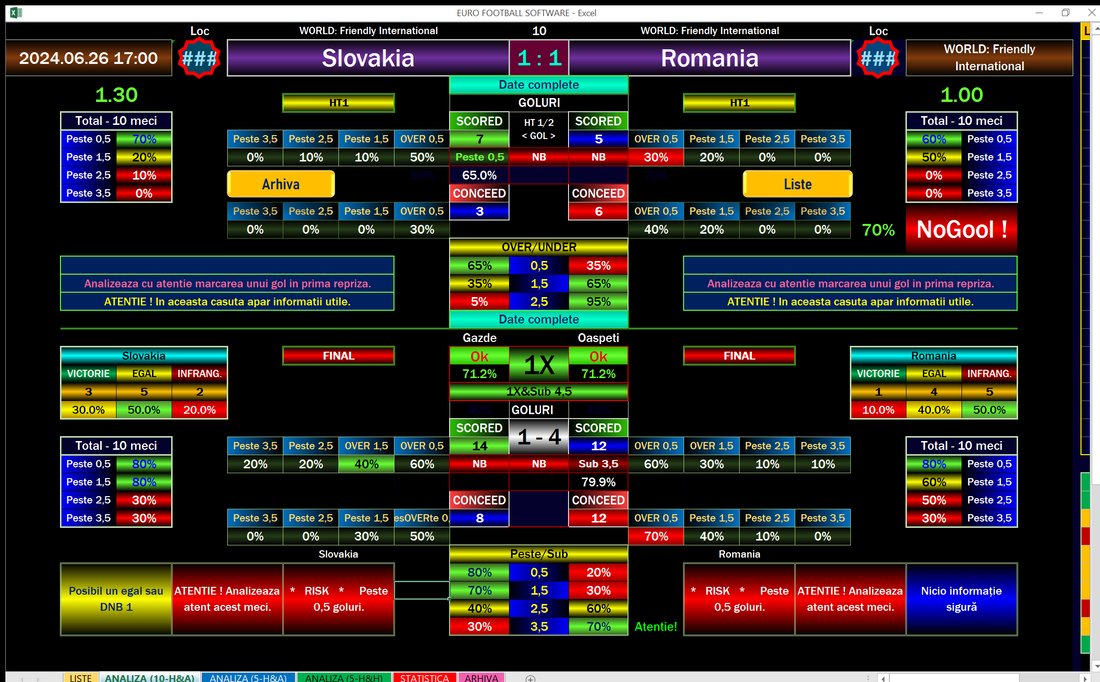 Slovakia vs Romania - Football Daily Predictions Software