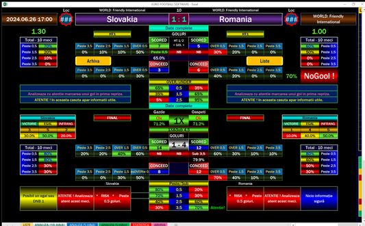 Correct Score Predictions with Euro 2024 Football Software 