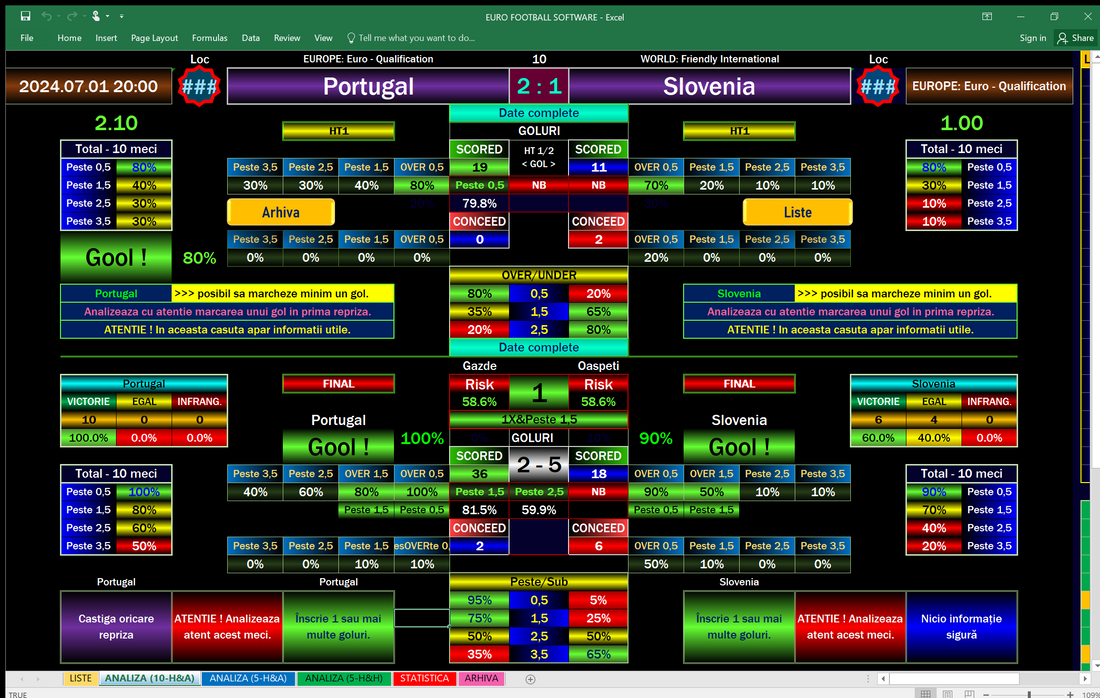 EURO 2024 Correct Score - Football Predictions Software 