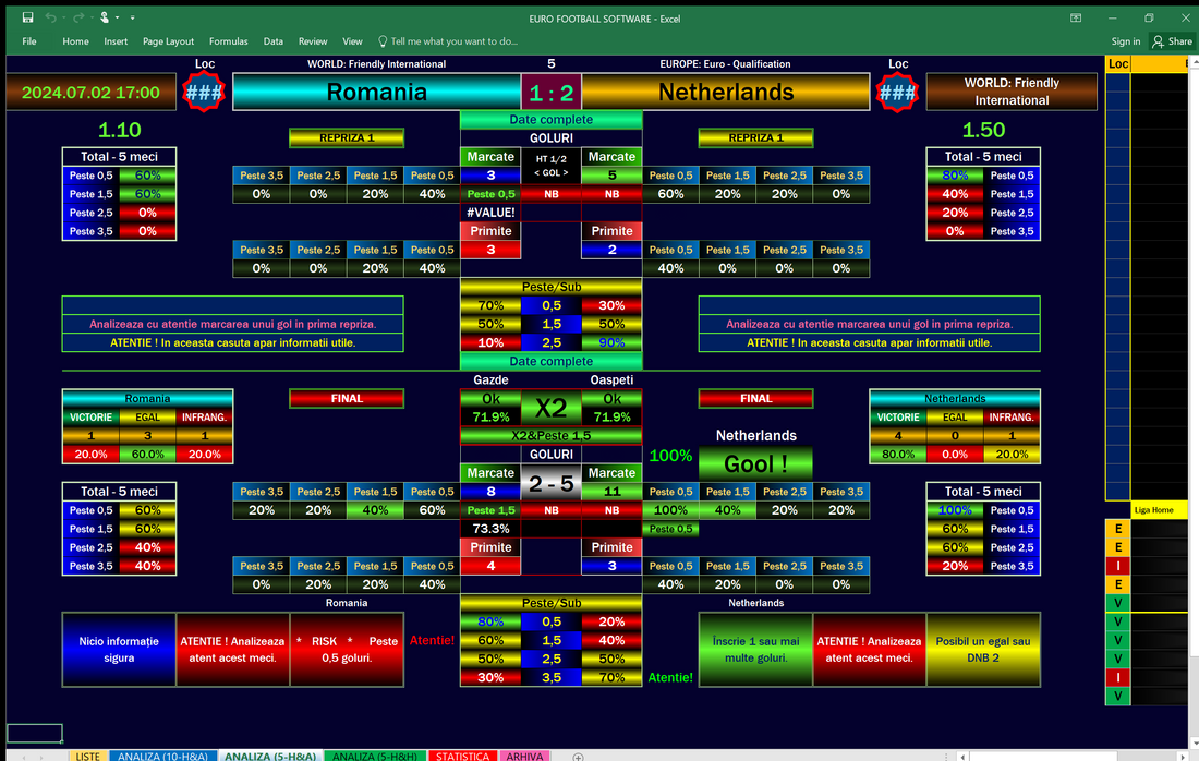 Romania vs Netherland - Olanda - Euro Football Predictions Softwares