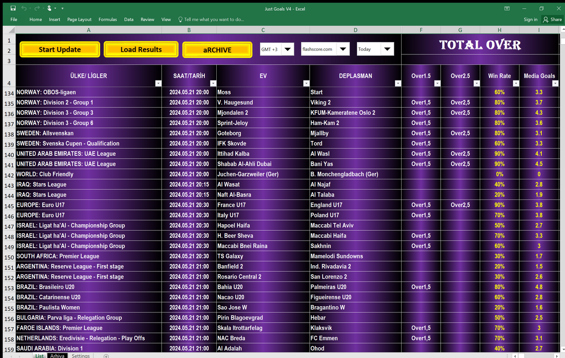 Daily Winning Bets with Just Goals v4 Football Software