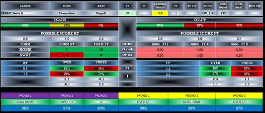 Italy Calcio Fiorentina vs Napoli Football Prediction