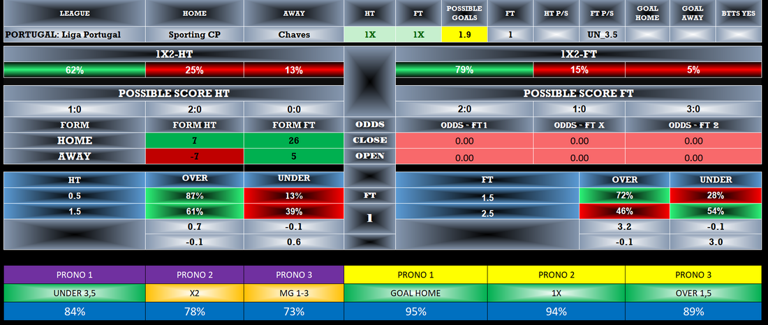 Sporting CP - Chaves tips, Sure Football predictions Software