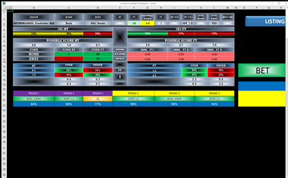 Correct Football Predictions