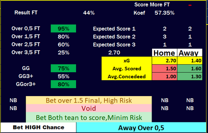 Football Trend Prediction PRO - Betting Softwares