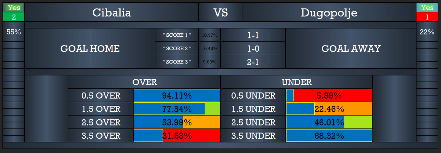 Correct Score Football Software