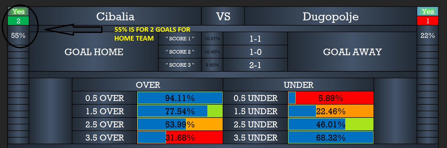 Correct Score Football Software